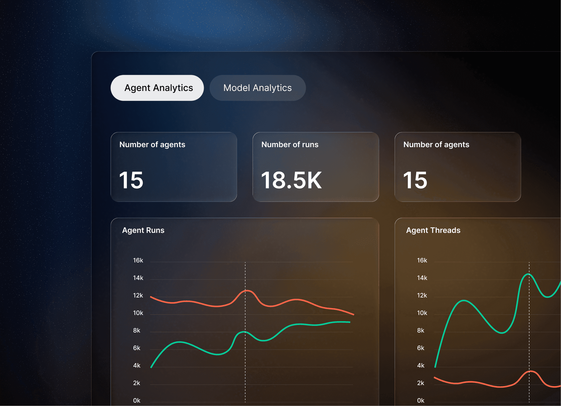 AI analytics + monitoring interface screenshot